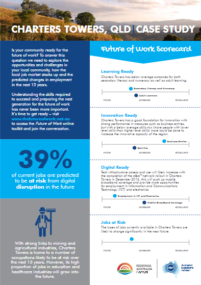 The Future of Work: Setting Kids up for Success - Charters Towers